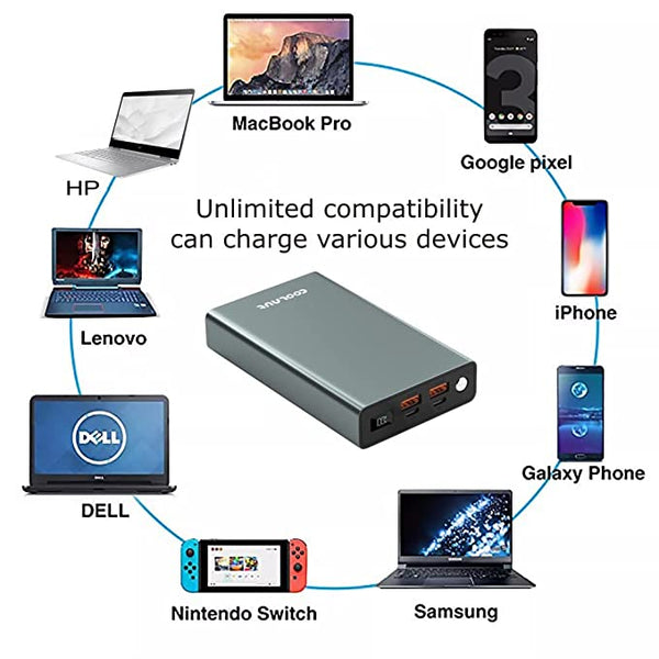 Coolnut 20000 mAh Fast Charging Power Bank with 100W with LED Display